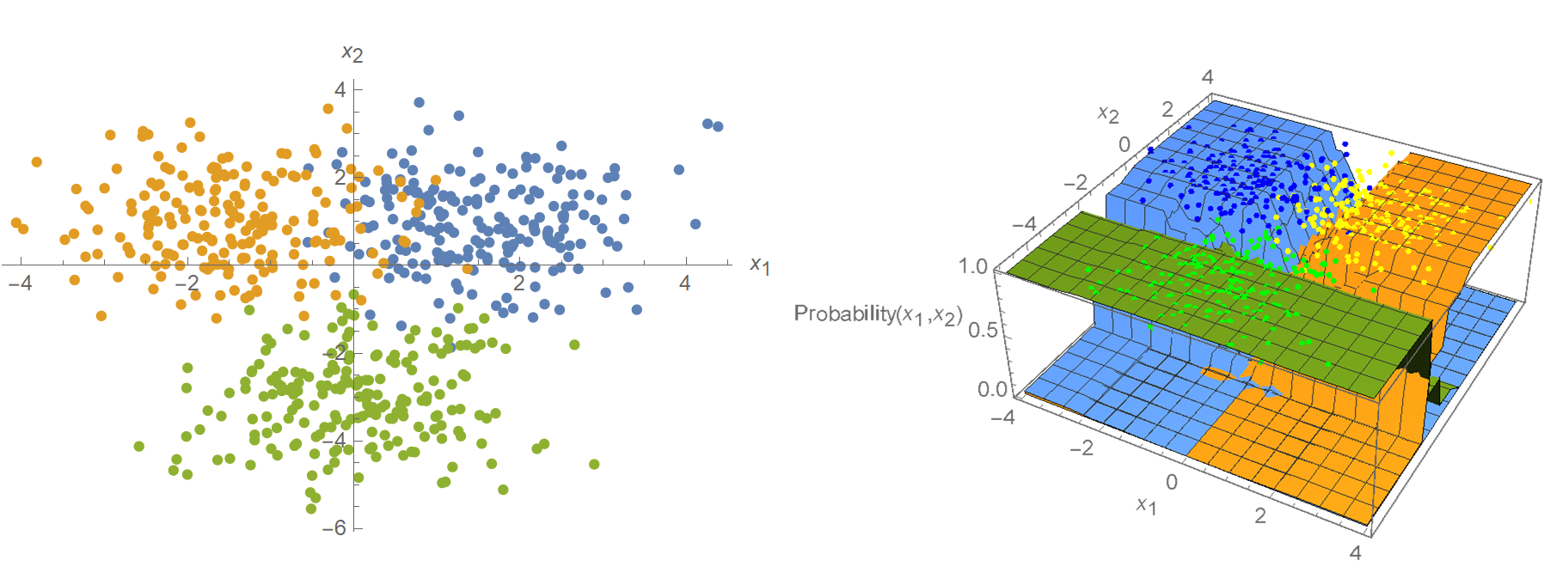 Optimized Naive Bayes Text Classifier